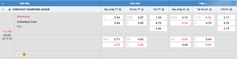 Nhận định trận đấu Monterrey vs Columbus Crew uk88