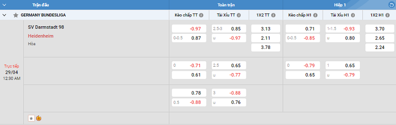 Nhận định trận đấu SV Darmstadt 98 vs Heidenheim uk88