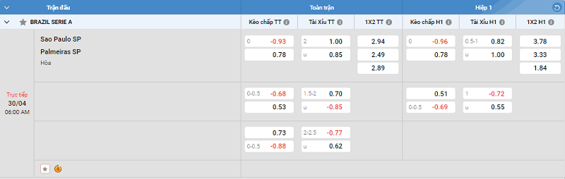 Nhận định trận đấu Sao Paulo SP vs Palmeiras SP uk88