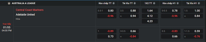 Tip kèo Châu Âu Central Coast Mariners vs Adelaide United 