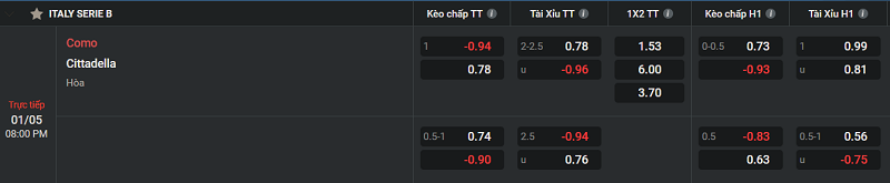 Tip kèo Châu Âu Como vs Cittadella