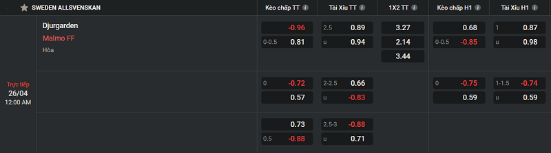 Tip kèo Châu Âu Djurgarden vs Malmo FF 