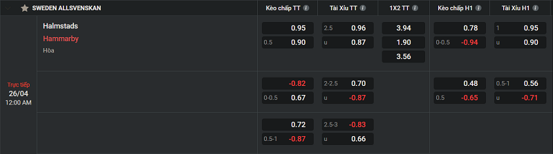 Tip kèo Châu Âu Halmstads vs Hammarby 