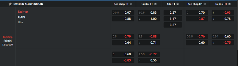 Tip kèo Châu Âu Kalmar vs GAIS