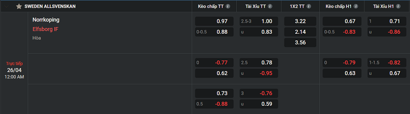 Tip kèo Châu Âu Norrkoping vs Elfsborg IF