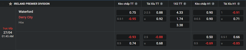 Tip kèo Châu Âu Waterford vs Derry City