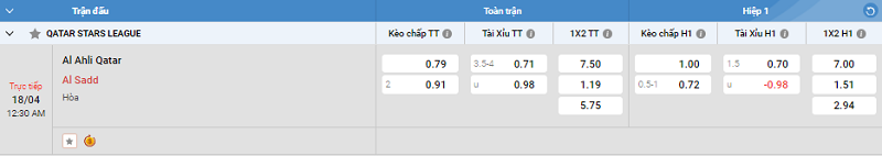 Tip kèo Châu Á full trận Al Ahli Qatar vs Al Sadd 