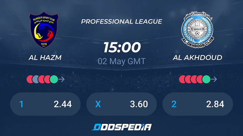 Tip kèo bóng đá trận Al Hazem FC vs Al Akhdoud uk88