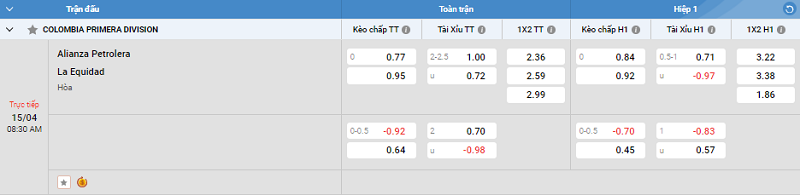 Tip kèo Châu Á full trận Alianza Petrolera vs La Equidad 