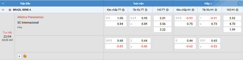 Tip kèo Châu Á full trận Atletico Paranaense vs SC Internacional 