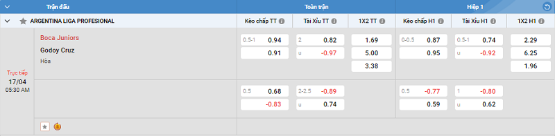 Tip kèo Châu Á full trận Boca Juniors vs Godoy Cruz 