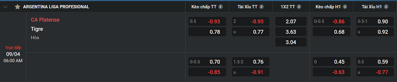 Tip kèo Châu Âu CA Platense vs Tigre 