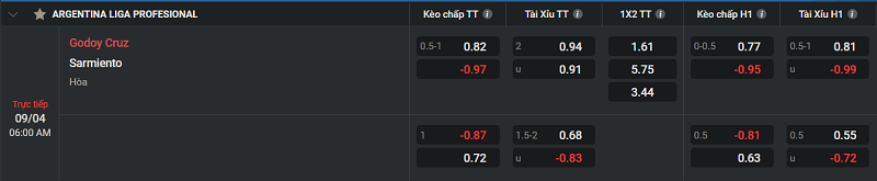 Tip kèo Châu Á full trận Godoy Cruz vs Sarmiento 