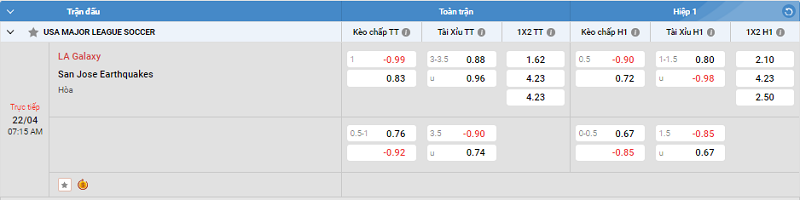 Tip kèo Châu Á full trận LA Galaxy vs San Jose Earthquakes 