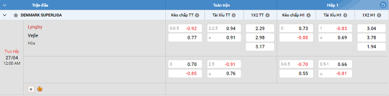 Tip kèo Châu Âu Lyngby vs Vejle 