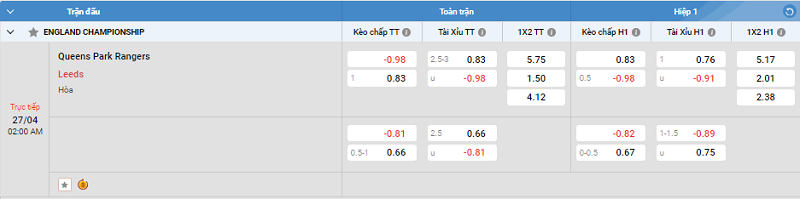 Tip kèo Châu Á full trận Queens Park Rangers vs Leeds 