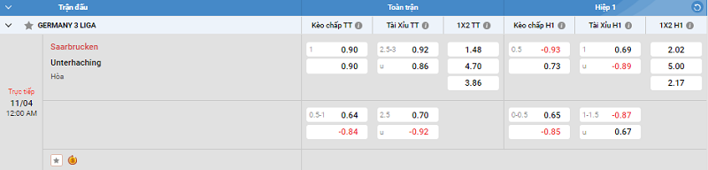 Tip kèo Châu Á full trận Saarbrucken vs Unterhaching 