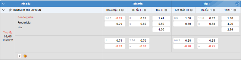 Tip kèo bóng đá trận Sonderjyske vs Fredericia uk88