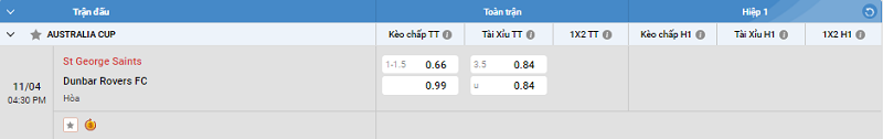 Tip kèo Châu Á full trận St George Saints vs Dunbar Rovers FC 