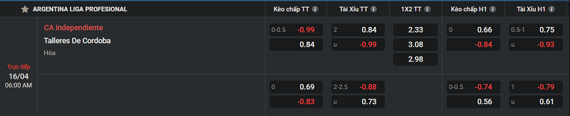 Tip kèo Châu Âu CA Independiente vs Talleres De Cordoba 