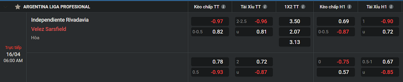 Tip kèo Châu Âu Independiente Rivadavia vs Velez Sarsfield