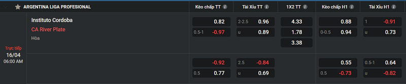 Tip kèo Châu Âu Instituto Cordoba vs CA River Plate