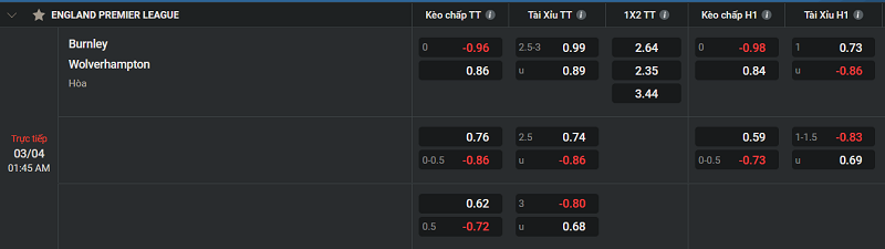 Tip kèo Châu Âu Burnley vs Wolverhampton 