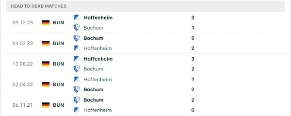 Thành tích thi đấu gần đây của Bochum vs Hoffenheim