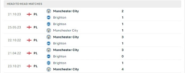 Thành tích thi đấu gần đây của Brighton vs Manchester City