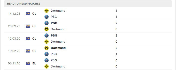 Nhận định Dortmund vs PSG