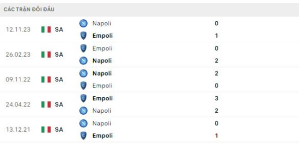 Thành tích thi đấu gần đây của Empoli vs Napoli