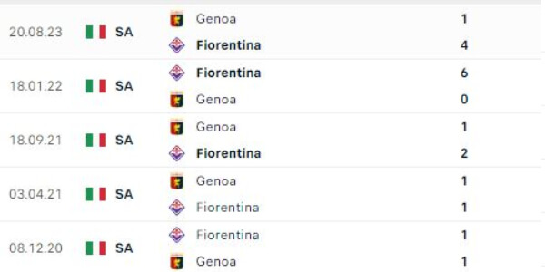 Thành tích thi đấu gần đây của Fiorentina vs Genoa