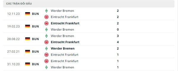 Lịch sử đối đầu Eintracht Frankfurt - Werder Bremen