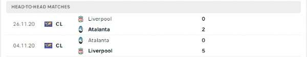 Thành tích thi đấu gần đây của Liverpool vs Atalanta