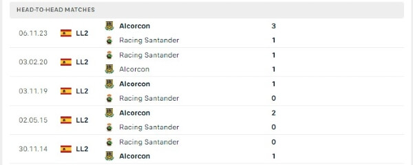 Thành tích thi đấu gần đây của Racing vs Alcorcon
