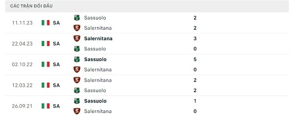 Lịch sử đối đầu Salernitana - Sassuolo