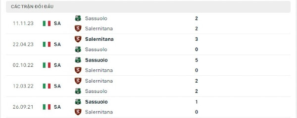 Thành tích thi đấu gần đây của Salernitana vs Sassuolo