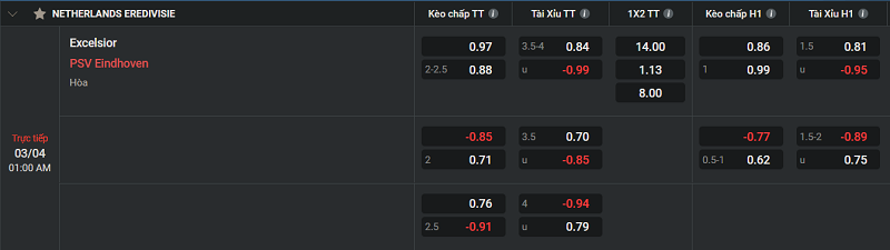 Tip kèo Châu Âu Excelsior vs PSV Eindhoven 