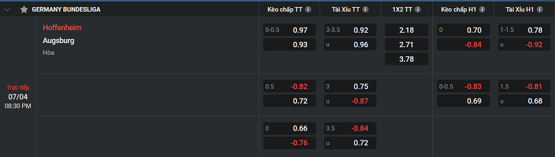 Tip kèo Châu Âu Hoffenheim vs Augsburg 