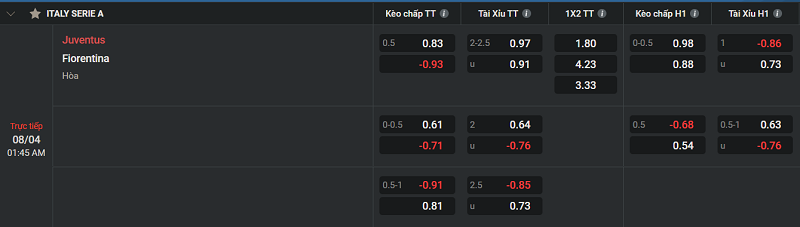 Tip kèo Châu Âu Juventus vs Fiorentina