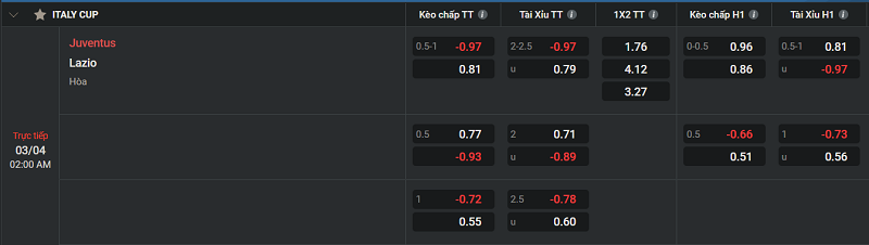 Tip kèo Châu Âu Juventus vs Lazio 