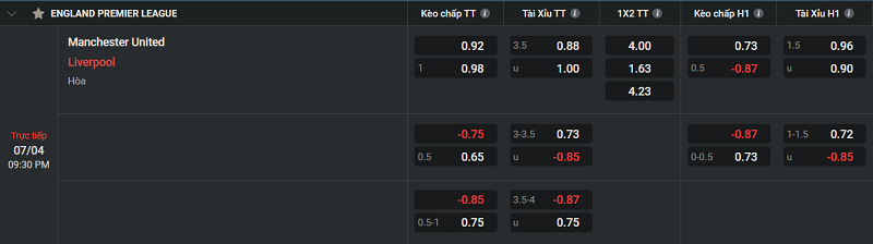 Kèo cược Tài Xỉu