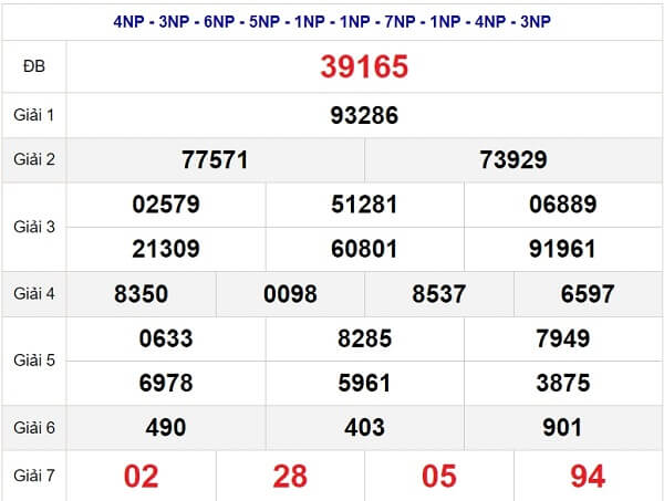 Bảng kết quả quay thử xổ số miền Bắc ngày 21/04/2024