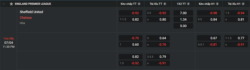 Kèo cược Tài Xỉu