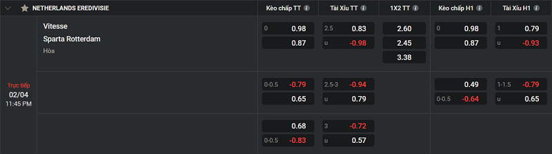 Tip kèo Châu Âu Vitesse vs Sparta Rotterdam 