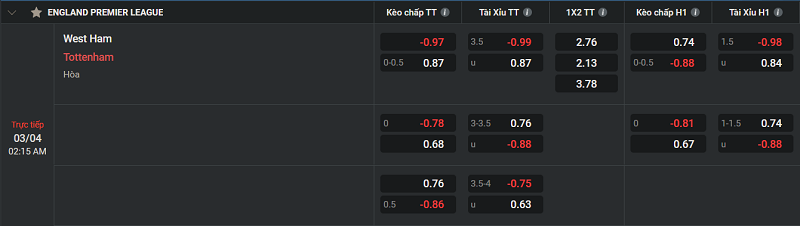 Kèo cược Tài Xỉu