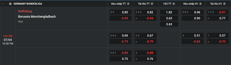 Tip kèo Châu Âu Wolfsburg vs Borussia Monchengladbach