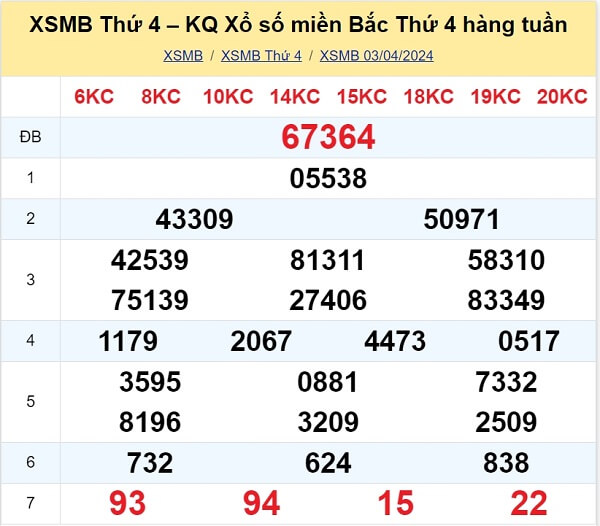 kết quả xổ số tuần trước ngày 03/04/2024