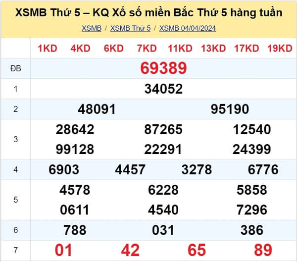 kết quả xổ số tuần trước ngày 04/04/2024