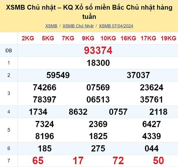 kết quả xổ số tuần trước ngày 07/04/2024